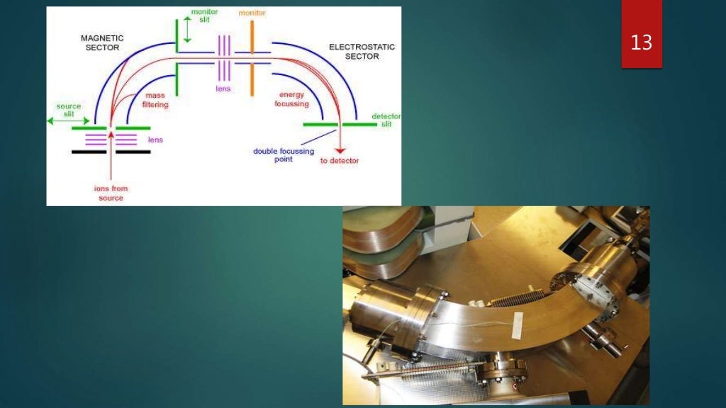 instrumentation of mass spectrometry