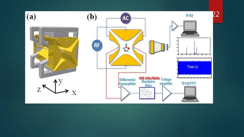 instrumentation of mass spectrometry