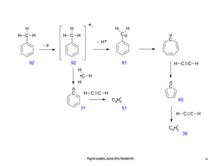 PUJANSASMAL,MASSSPECTROMETRY 10
 