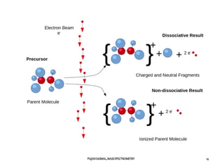 PUJANSASMAL,MASSSPECTROMETRY 19
 