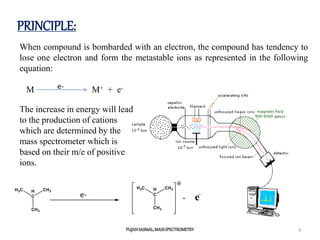 PRINCIPLE:
When compound is bombarded with an electron, the compound has tendency to
lose one electron and form the metastable ions as represented in the following
equation:
M M+ + e-
e-
The increase in energy will lead
to the production of cations
which are determined by the
mass spectrometer which is
based on their m/e of positive
ions.
e-
7
PUJANSASMAL,MASSSPECTROMETRY
 