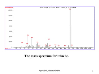 PUJANSASMAL,MASSSPECTROMETRY 9
The mass spectrum for toluene.
 