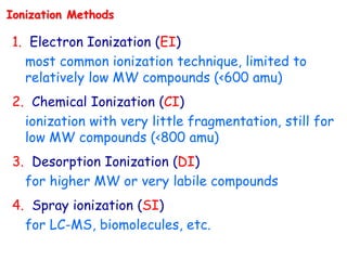 1. Electron Ionization (EI)
most common ionization technique, limited to
relatively low MW compounds (<600 amu)
2. Chemical Ionization (CI)
ionization with very little fragmentation, still for
low MW compounds (<800 amu)
3. Desorption Ionization (DI)
for higher MW or very labile compounds
4. Spray ionization (SI)
for LC-MS, biomolecules, etc.
Ionization Methods
 