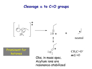 O O
O
: .
+
+
+
:
+
: :
Obs. in mass spec.
Acylium ions are
resonance-stabilized
neutral
Prominent for
ketones
CH3C=O+
m/z=43
Cleavage a to C=O groups
 