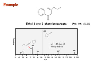 O
O O
M+• -45, loss of
ethoxy radical
O
+
C
+
O
O
+
Example
Ethyl 3-oxo-3-phenylpropanoate (Mol. Wt.: 192.21)
 