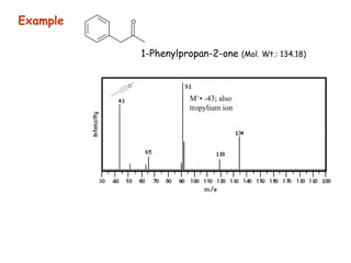 O
O
+
M+• -43; also
tropylium ion
Example
1-Phenylpropan-2-one (Mol. Wt.: 134.18)
 