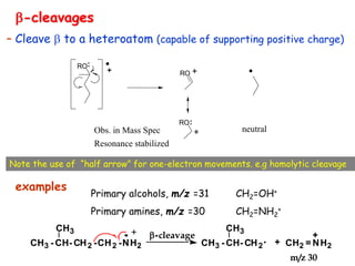 MASS SPECTROSCOPY ppt MASS SPECTROSCOPY ppt