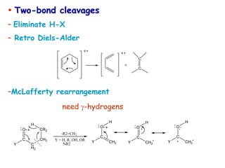  Two-bond cleavages
– Eliminate H-X
– Retro Diels-Alder
–McLafferty rearrangement
+
C
C
O
C
C
H2
CH2
CR2
H
Y
-R2=CH2
Y = H, R, OH, OR
NR2
O
C
CH2
H
Y
O
C
CH2
H
Y
O
C
CH2
H
Y
need g-hydrogens
 