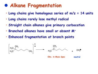  Alkane Fragmentation
• Long chains give homologous series of m/z = 14 units
• Long chains rarely lose methyl radical
• Straight chain alkanes give primary carbocation
• Branched alkanes have small or absent M+
• Enhanced fragmentation at branch points
C
H3 CH3
CH3
C
H3
C
H3
C
+
CH3
CH3.
Obs. in Mass Spec
+
neutral
+
 