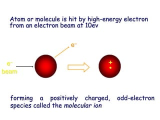 Atom or molecule is hit by high-energy electron
from an electron beam at 10ev
e–
beam
forming a positively charged, odd-electron
species called the molecular ion
e–
+
•
 