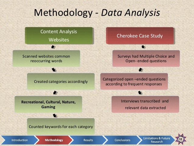 sampling data ppt methods MA presentation PPT