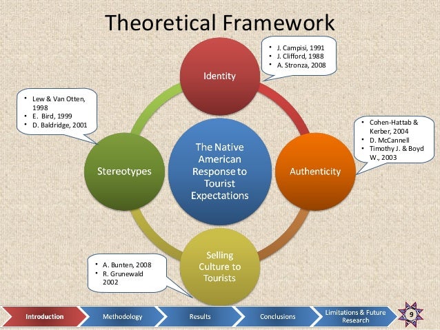 theoretical framework on training theoretical framework on training