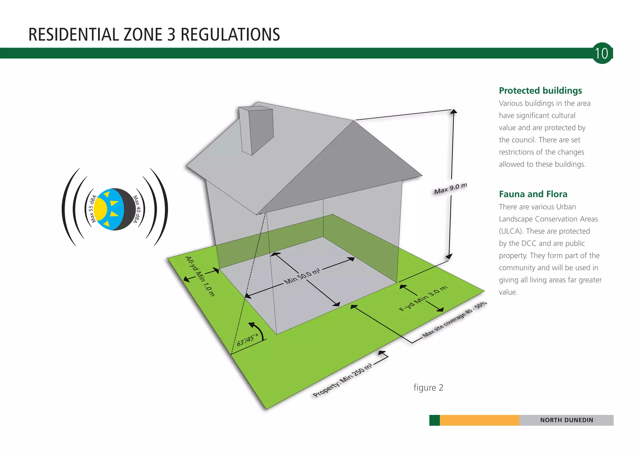 RESIDENTIAL ZONE 3 REGULATIONS
                                                                                                                                       10

                                                                                                       Protected buildings
                                                                                                       Various buildings in the area
                                                                                                       have significant cultural
                                                                                                       value and are protected by
                                                                                                       the council. There are set
                                                                                                       restrictions of the changes
                                                                                                       allowed to these buildings.


                                                                           9.0 m
                                                                       Max                             Fauna and Flora
         x 55 dBA




                    Ma




                                                                                                       There are various Urban
                      x 40 dBA




                                                                                                       Landscape Conservation Areas
       Ma




                                                                                                       (ULCA). These are protected
                                                                                                       by the DCC and are public
                                                                                                       property. They form part of the
                                 All




                                                                                                       community and will be used in
                                    -y
                                   dM




                                                                                                       giving all living areas far greater
                                     in
                                         1.0




                                                                       m
                                                                                                       value.




                                                                     .0
                                          m




                                                                 3
                                                                in
                                                                                                 50%




                                                               M
                                                                                            0-




                                                          yd
                                                                                           4




                                                          F-
                                                                                   er  age
                                                                               cov
                                                                          te
                                                                     x si
                                                     ˚*           Ma
                                                  /45
                                               63˚




                                                               figure 2


                                                                                                                     NORTH DUNEDIN
 