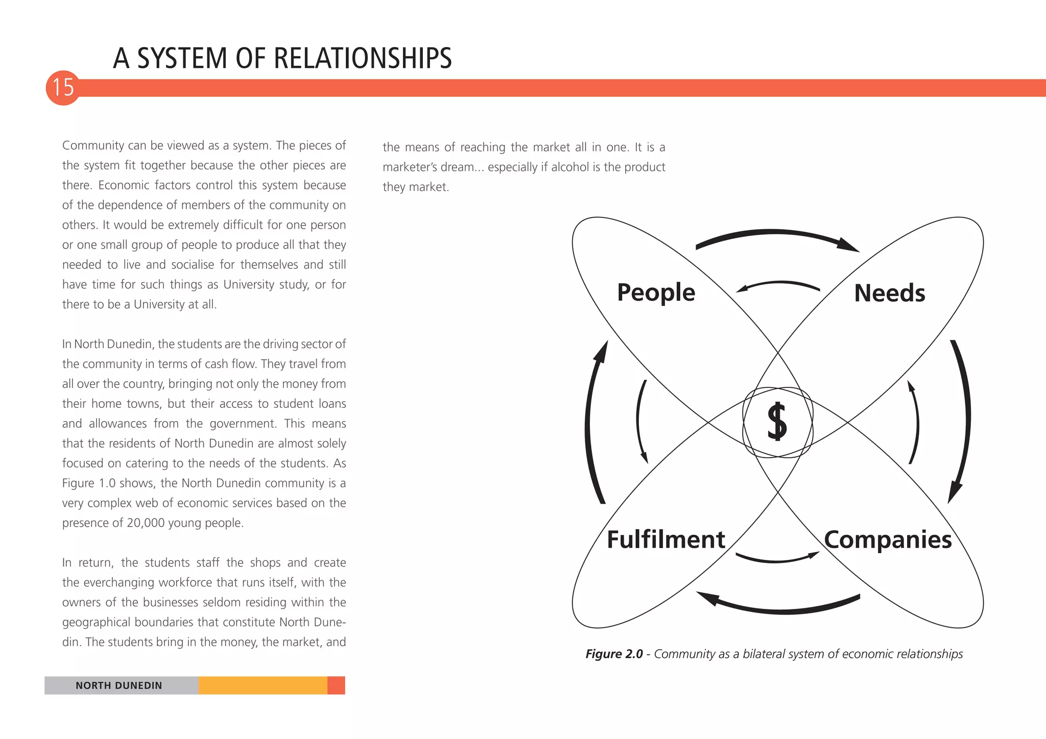 A SYSTEM OF RELATIONSHIPS
15

Community can be viewed as a system. The pieces of         the means of reaching the market all in one. It is a
the system fit together because the other pieces are       marketer’s dream... especially if alcohol is the product
there. Economic factors control this system because        they market.
of the dependence of members of the community on
others. It would be extremely difficult for one person
or one small group of people to produce all that they
needed to live and socialise for themselves and still
have time for such things as University study, or for
there to be a University at all.
                                                                                                         People                                     Needs
In North Dunedin, the students are the driving sector of
the community in terms of cash flow. They travel from
all over the country, bringing not only the money from
their home towns, but their access to student loans
and allowances from the government. This means
that the residents of North Dunedin are almost solely
focused on catering to the needs of the students. As
Figure 1.0 shows, the North Dunedin community is a
very complex web of economic services based on the
presence of 20,000 young people.
                                                                                                       Fulfilment                              Companies
In return, the students staff the shops and create
the everchanging workforce that runs itself, with the
owners of the businesses seldom residing within the
geographical boundaries that constitute North Dune-
din. The students bring in the money, the market, and
                                                                                                   Figure 2.0 - Community as a bilateral system of economic relationships

     NORTH DUNEDIN
 