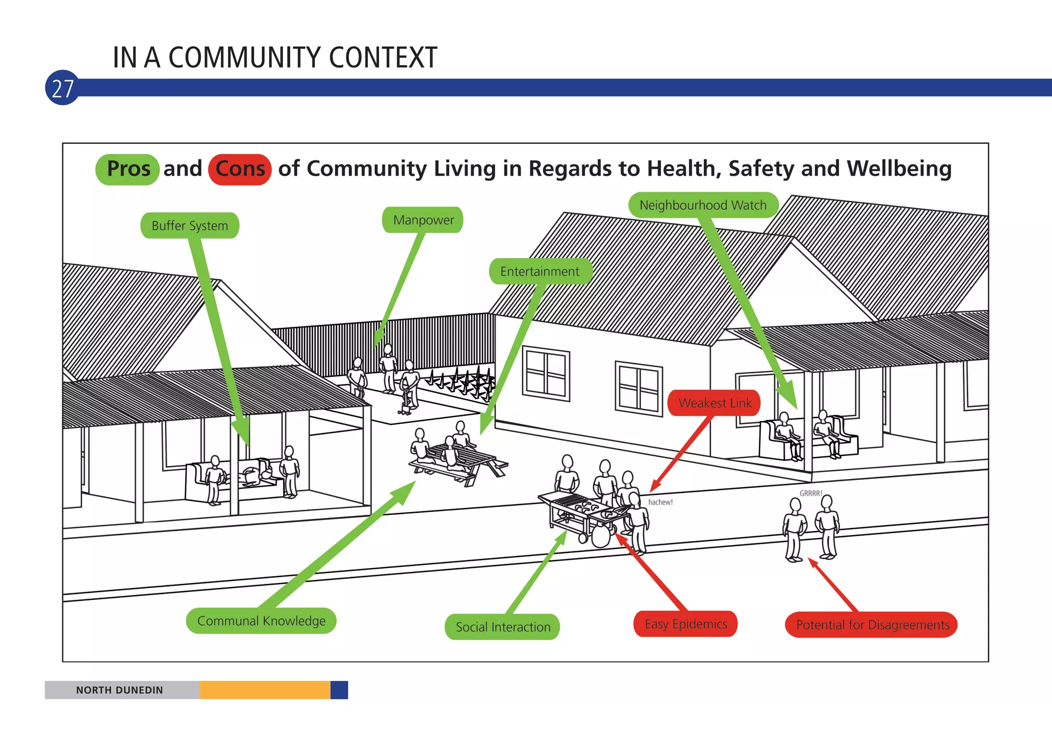 IN A COMMUNITY CONTEXT
27




     NORTH DUNEDIN
 