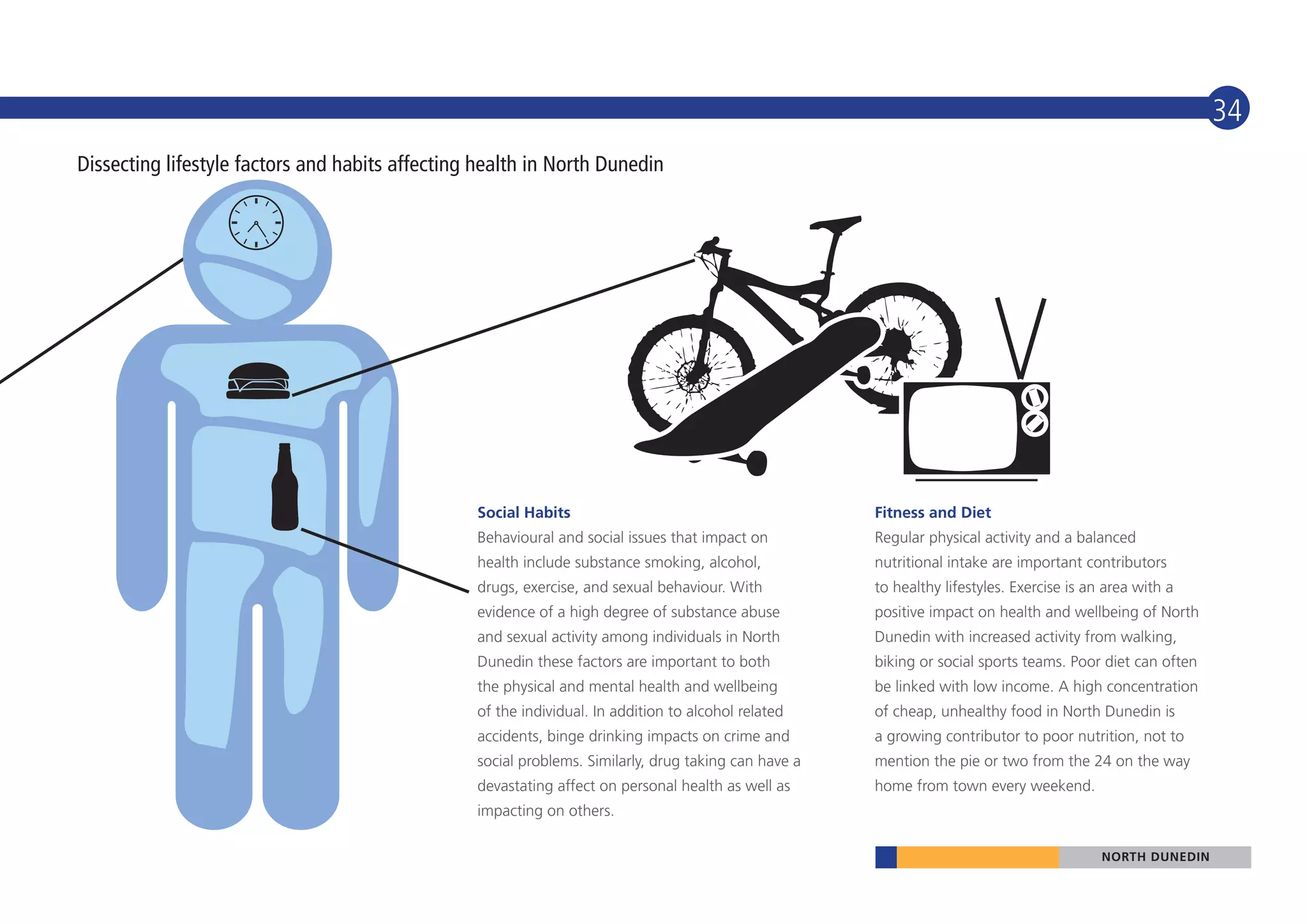 34
Dissecting lifestyle factors and habits affecting health in North Dunedin




                                                 Social Habits                                        Fitness and Diet
                                                 Behavioural and social issues that impact on         Regular physical activity and a balanced
                                                 health include substance smoking, alcohol,           nutritional intake are important contributors
                                                 drugs, exercise, and sexual behaviour. With          to healthy lifestyles. Exercise is an area with a
                                                 evidence of a high degree of substance abuse         positive impact on health and wellbeing of North
                                                 and sexual activity among individuals in North       Dunedin with increased activity from walking,
                                                 Dunedin these factors are important to both          biking or social sports teams. Poor diet can often
                                                 the physical and mental health and wellbeing         be linked with low income. A high concentration
                                                 of the individual. In addition to alcohol related    of cheap, unhealthy food in North Dunedin is
                                                 accidents, binge drinking impacts on crime and       a growing contributor to poor nutrition, not to
                                                 social problems. Similarly, drug taking can have a   mention the pie or two from the 24 on the way
                                                 devastating affect on personal health as well as     home from town every weekend.
                                                 impacting on others.

                                                                                                                                           NORTH DUNEDIN
 