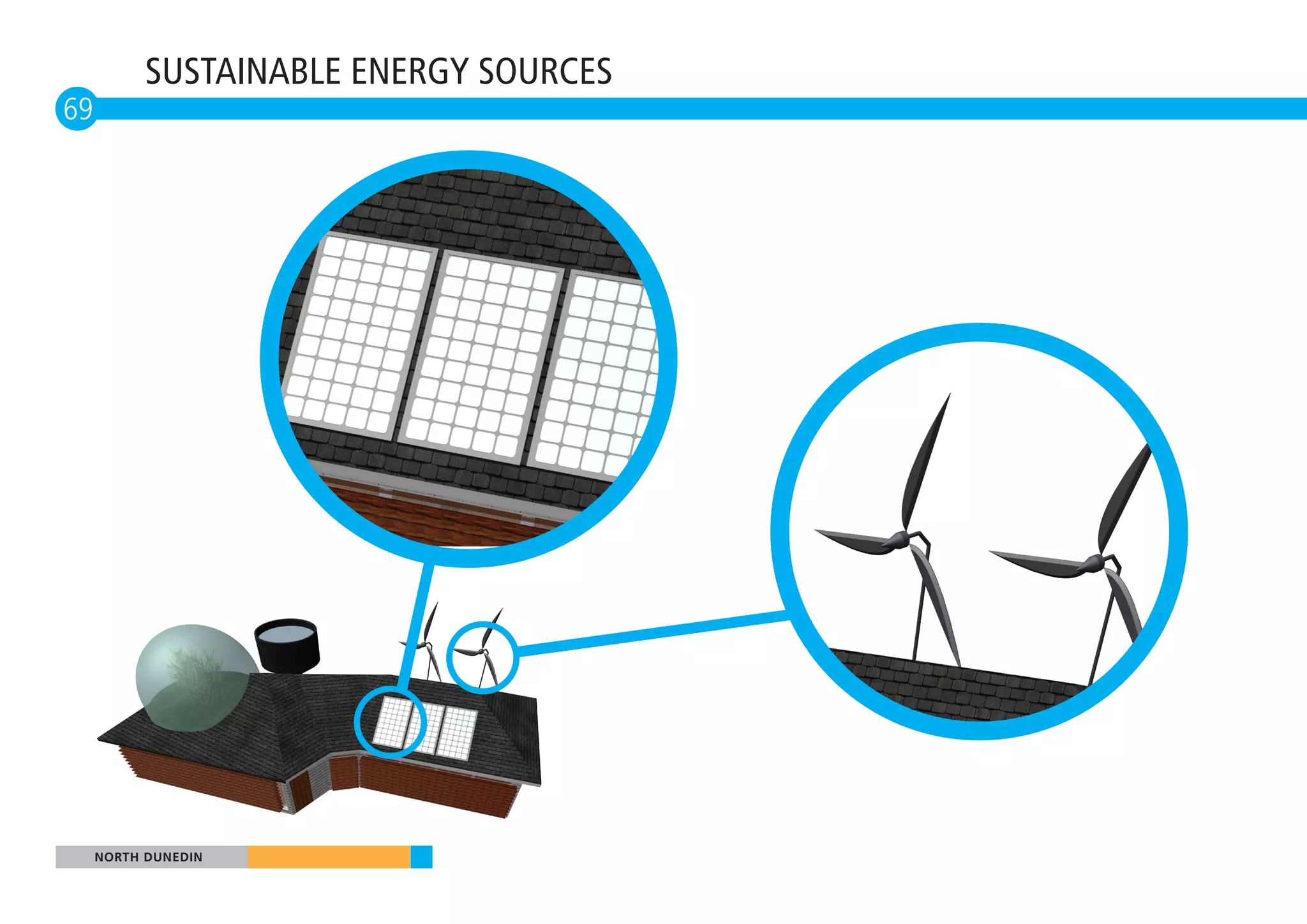 SUSTAINABLE ENERGY SOURCES
69




     NORTH DUNEDIN
 