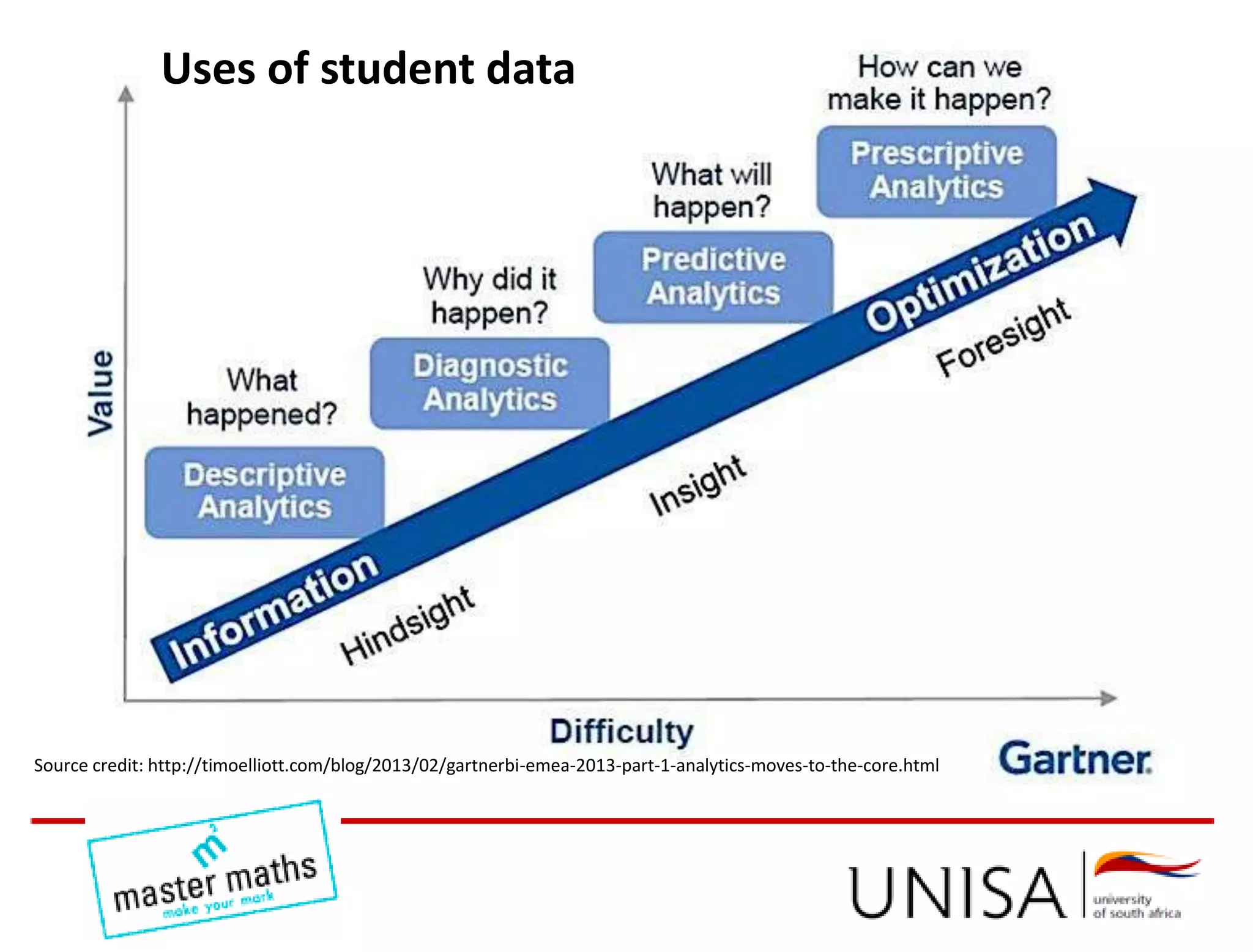  teaching maths online context x3 ppt