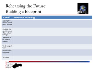 Rehearsing the Future:
     Building a blueprint
What if…           Impact on Technology
Applying this 
specific aspect 
of our heritage


Shedding this 
specific aspect 
of our cultural 
heritage
The impact of 
my story on 
this story


We developed 
talent
We welcomed 
differences

We hoped


     Next
     Generation
     Leaders of
     Slovakia
 
