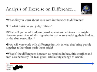 Analysis of Exercise on Difference…

•What did you learn about your own intolerance to difference?
•On what basis do you judge others?
•What will you need to do to guard against some biases that might
obstruct your view of the organizations you are studying, their leaders,
or the data you collect?
•How will you work with difference in such as way that bring people
together rather than push them aside?
•What if the differences between us resulted in beautiful conflict and
seen as a necessity for real, good, and lasting change to occur?

Next
Generation
Leaders of
Slovakia
 