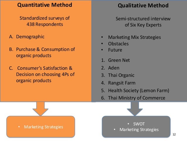 Master thesis marketing methodology