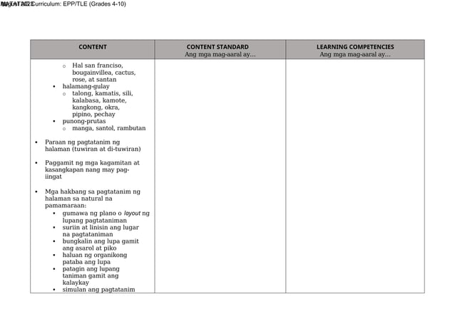 Final Matatag Epp Tle Cg 2023 Grades 4 10 Docx