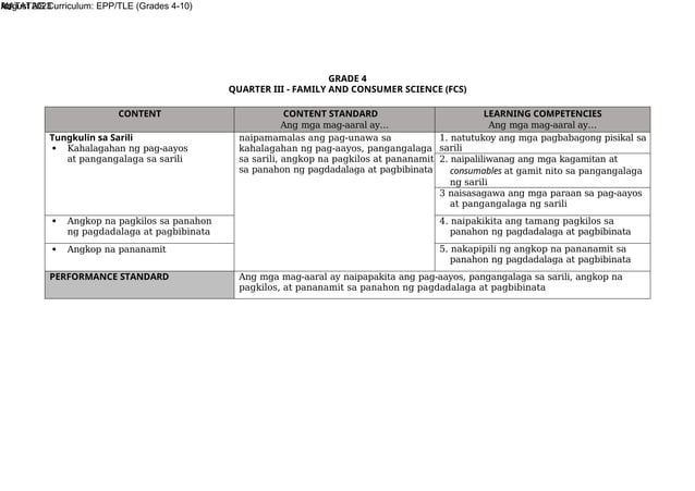 Final Matatag Epp Tle Cg 2023 Grades 4 10 Docx