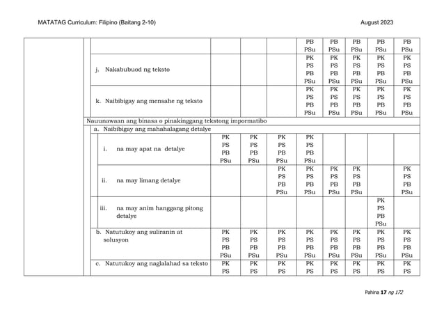 Final Rsa Tagalog FINAL MATATAG FILIPINO CG 2023 Grades 2-10.pdf