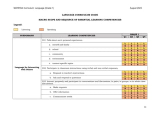 FINAL MATATAG LANGUAGE CG 2023 Grade 1.pdf