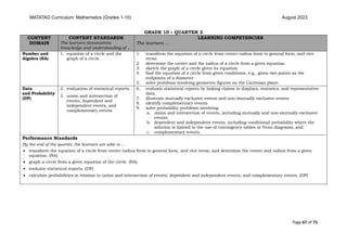 FINAL MATATAG Mathematics CG 2023 Grades 1 10 pdf final-matatag-mathematics-cg-2023-grades-1-10-pdf