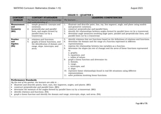 FINAL MATATAG Mathematics CG 2023 Grades 1-10.pdf