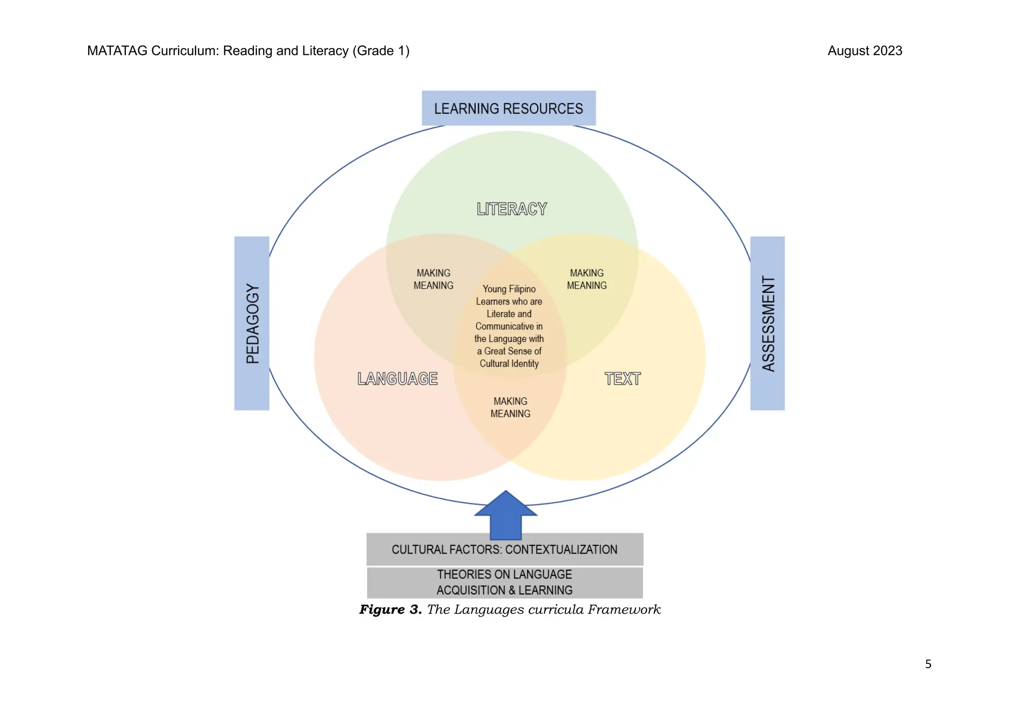 FINAL MATATAG Reading And Literacy CG 2023 G1 pdf Final matatag reading and literacy cg 2023 g1 pdf