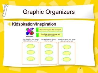 Graphic Organizers Kidspiration/Inspiration 