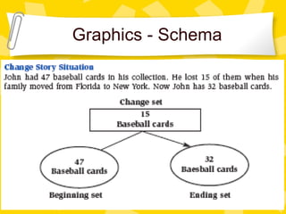 Graphics - Schema 