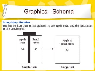 Graphics - Schema 