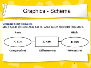 Graphics - Schema 