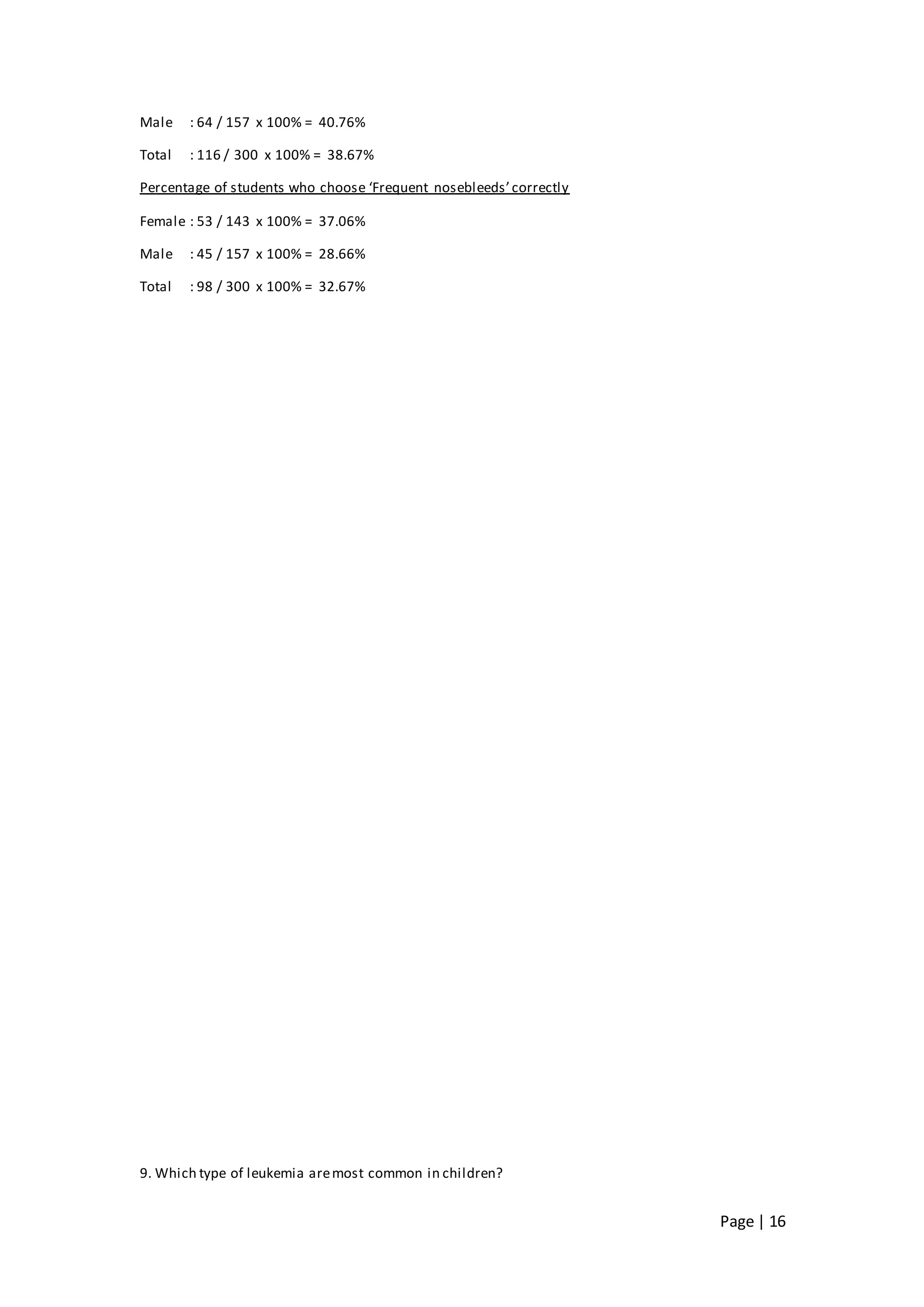 Page | 16
Male : 64 / 157 x 100% = 40.76%
Total : 116 / 300 x 100% = 38.67%
Percentage of students who choose ‘Frequent nosebleeds’correctly
Female : 53 / 143 x 100% = 37.06%
Male : 45 / 157 x 100% = 28.66%
Total : 98 / 300 x 100% = 32.67%
9. Which type of leukemia aremost common in children?
 