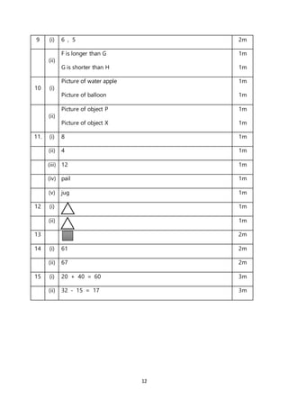 12
9 (i) 6 , 5 2m
(ii)
F is longer than G
G is shorter than H
1m
1m
10 (i)
Picture of water apple
Picture of balloon
1m
1m
(ii)
Picture of object P
Picture of object X
1m
1m
11. (i) 8 1m
(ii) 4 1m
(iii) 12 1m
(iv) pail 1m
(v) jug 1m
12 (i) 1m
(ii) 1m
13 2m
14 (i) 61 2m
(ii) 67 2m
15 (i) 20 + 40 = 60 3m
(ii) 32 - 15 = 17 3m
 