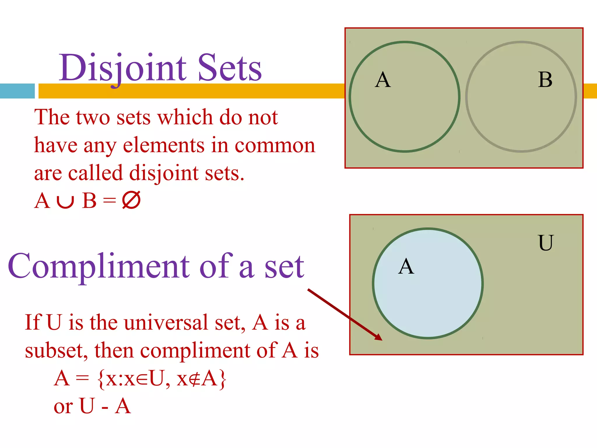 A BDisjoint Sets
ACompliment of a set
The two sets which do not
have any elements in common
are called disjoint sets.
A ∪ B = ∅
U
If U is the universal set, A is a
subset, then compliment of A is
A = {x:x U, x A}∈ ∉
or U - A
 