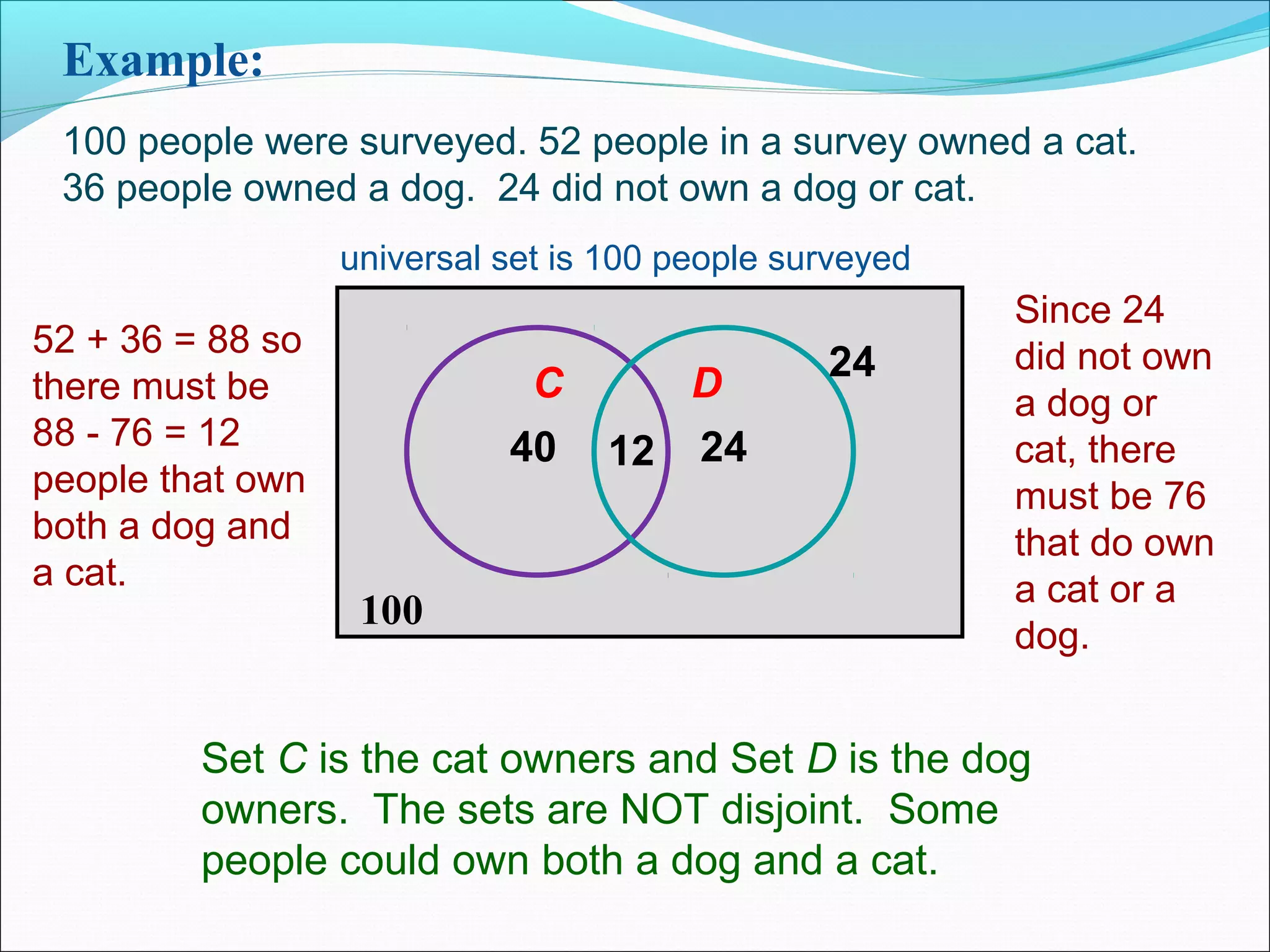 100 people were surveyed. 52 people in a survey owned a cat.
36 people owned a dog. 24 did not own a dog or cat.
universal set is 100 people surveyed
C D
Set C is the cat owners and Set D is the dog
owners. The sets are NOT disjoint. Some
people could own both a dog and a cat.
24
Since 24
did not own
a dog or
cat, there
must be 76
that do own
a cat or a
dog.
52 + 36 = 88 so
there must be
88 - 76 = 12
people that own
both a dog and
a cat.
1240 24
100
Example:
 