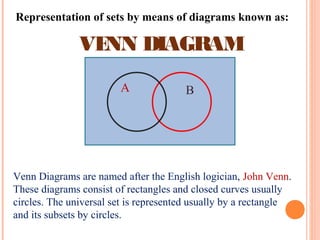 A B
VENN DIAGRAM
Representation of sets by means of diagrams known as:
Venn Diagrams are named after the English logician, John Venn.
These diagrams consist of rectangles and closed curves usually
circles. The universal set is represented usually by a rectangle
and its subsets by circles.
 