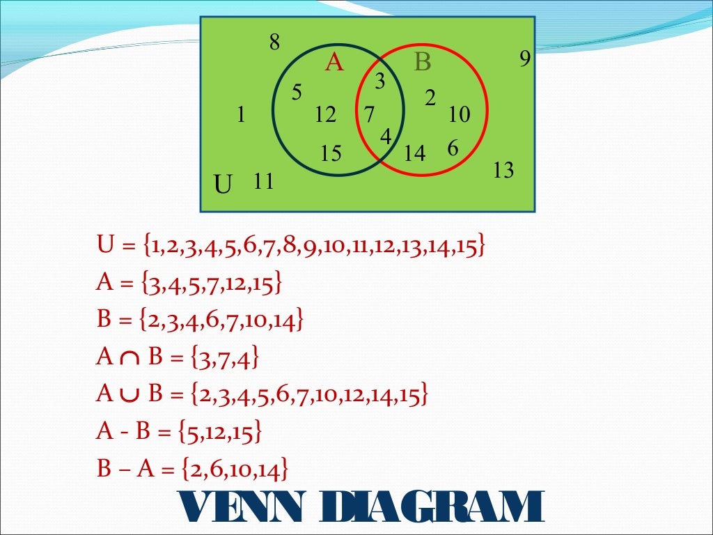 Final maths presentation on sets
