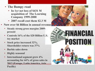 FINANCIAL
POSITION
• The Bumpy road
• In 1yr net loss of $431 M
acquisition of The Learning
Company 1999-2000
• 2007 recall cost them $2.3 M
• Now over $6 Billion in annual revenue
• Steady strong gross margins 2009-
present
• Controls 16% of the $20 Billion U.S.
toy market
• Stock price increased 32%,
Shareholder return was 37%
• Barbie sales down
• Highly seasonal
• International segment grew 4%
accounting for 44% of gross sales in
2012 (Europe, Latin America, Asia
Pacific)
 