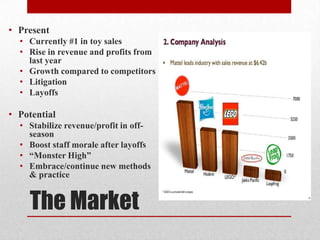 The Market
• Present
• Currently #1 in toy sales
• Rise in revenue and profits from
last year
• Growth compared to competitors
• Litigation
• Layoffs
• Potential
• Stabilize revenue/profit in off-
season
• Boost staff morale after layoffs
• “Monster High”
• Embrace/continue new methods
& practice
 