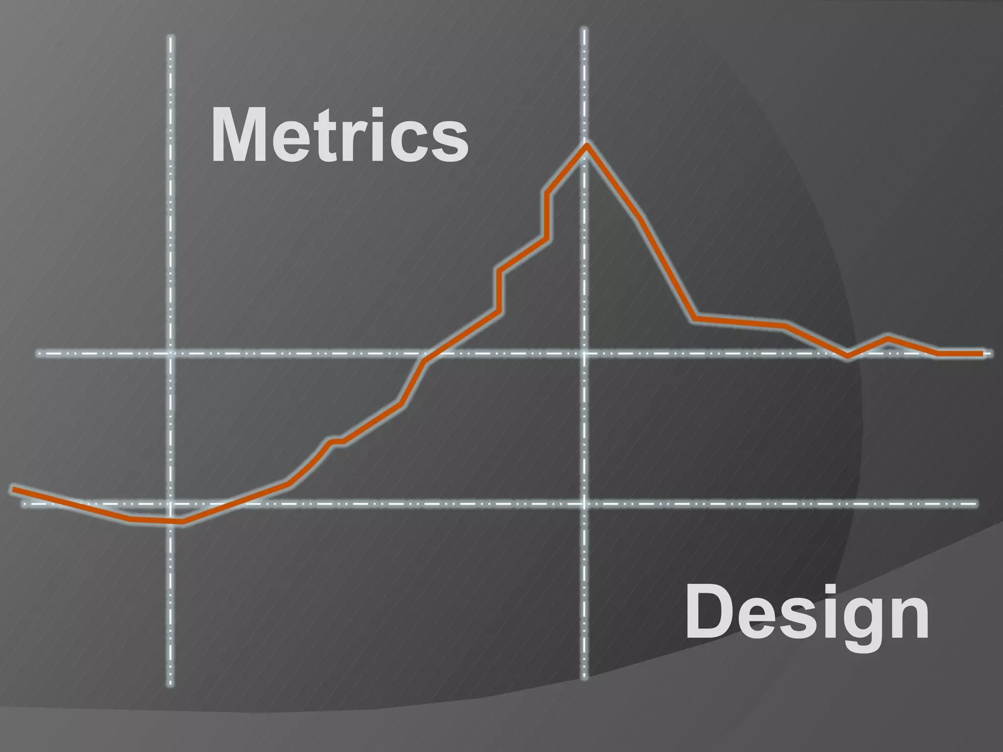 Metrics Design