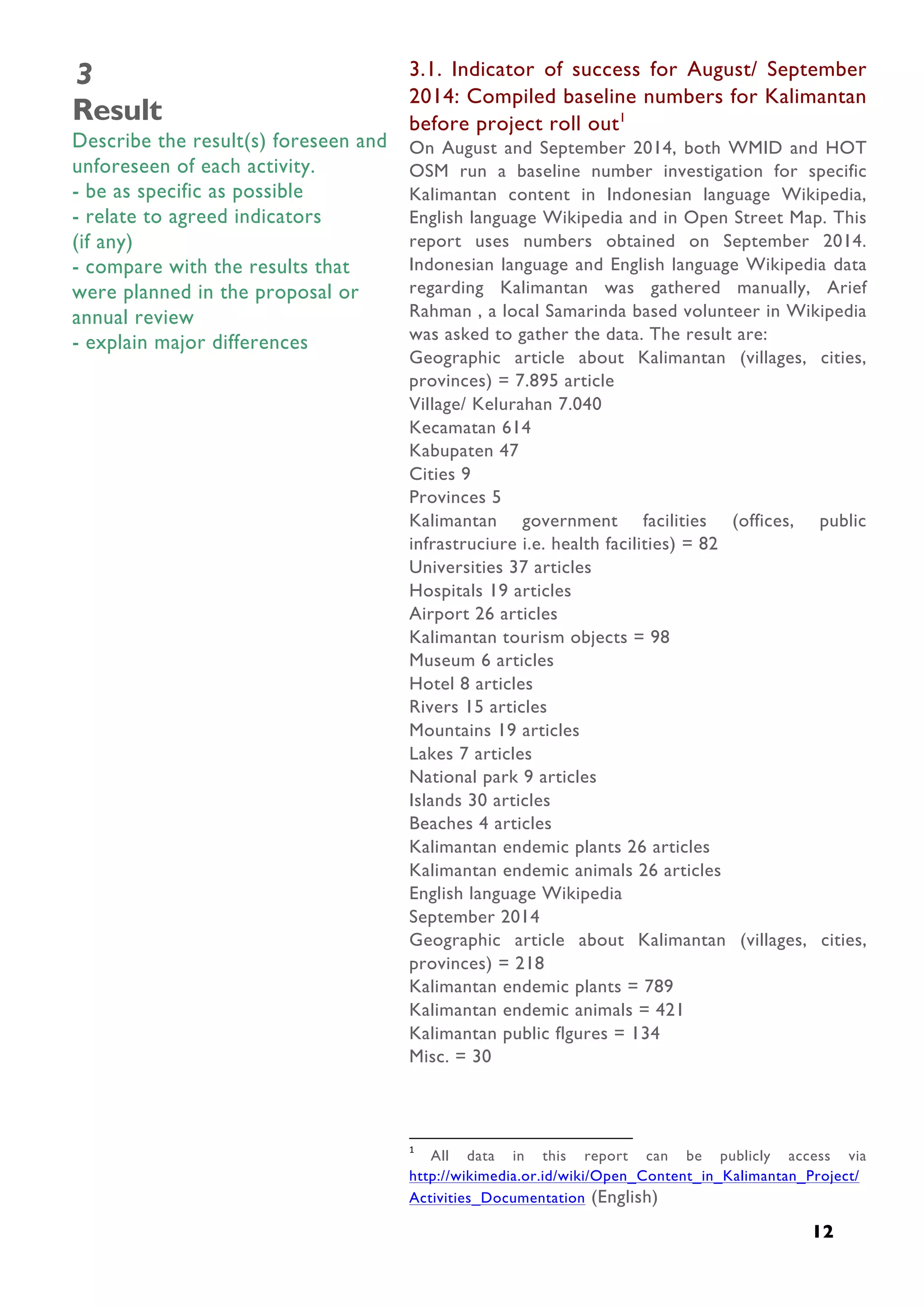  
12
3
Result
Describe the result(s) foreseen and
unforeseen of each activity.
- be as specific as possible
- relate to agreed indicators
(if any)
- compare with the results that
were planned in the proposal or
annual review
- explain major differences
3.1. Indicator of success for August/ September
2014: Compiled baseline numbers for Kalimantan
before project roll out1
On August and September 2014, both WMID and HOT
OSM run a baseline number investigation for specific
Kalimantan content in Indonesian language Wikipedia,
English language Wikipedia and in Open Street Map. This
report uses numbers obtained on September 2014.
Indonesian language and English language Wikipedia data
regarding Kalimantan was gathered manually, Arief
Rahman , a local Samarinda based volunteer in Wikipedia
was asked to gather the data. The result are:
Geographic article about Kalimantan (villages, cities,
provinces) = 7.895 article
Village/ Kelurahan 7.040
Kecamatan 614
Kabupaten 47
Cities 9
Provinces 5
Kalimantan government facilities (offices, public
infrastruciure i.e. health facilities) = 82
Universities 37 articles
Hospitals 19 articles
Airport 26 articles
Kalimantan tourism objects = 98
Museum 6 articles
Hotel 8 articles
Rivers 15 articles
Mountains 19 articles
Lakes 7 articles
National park 9 articles
Islands 30 articles
Beaches 4 articles
Kalimantan endemic plants 26 articles
Kalimantan endemic animals 26 articles
English language Wikipedia
September 2014
Geographic article about Kalimantan (villages, cities,
provinces) = 218
Kalimantan endemic plants = 789
Kalimantan endemic animals = 421
Kalimantan public flgures = 134
Misc. = 30
	
  	
  	
  	
  	
  	
  	
  	
  	
  	
  	
  	
  	
  	
  	
  	
  	
  	
  	
  	
  	
  	
  	
  	
  	
  	
  	
  	
  	
  	
  	
  	
  	
  	
  	
  	
  	
  	
  	
  	
  	
  	
  	
  	
  	
  	
  	
  	
  	
  	
  	
  	
  	
  	
  	
  	
  	
  	
  	
  	
  	
  	
  	
  	
  	
  	
  	
  	
  
1
	
   All data in this report can be publicly access via
http://wikimedia.or.id/wiki/Open_Content_in_Kalimantan_Project/
Activities_Documentation (English)
	
  
 