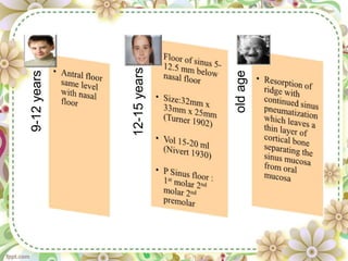 9-12years
12-15years
oldage
 