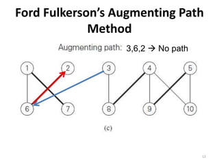Ford Fulkerson’s Augmenting Path
Method
3,6,2  No path
12
 