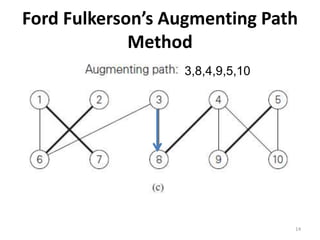 Ford Fulkerson’s Augmenting Path
Method
3,8,4,9,5,10
14
 