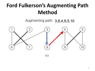 Ford Fulkerson’s Augmenting Path
Method
3,8,4,9,5,10
15
 